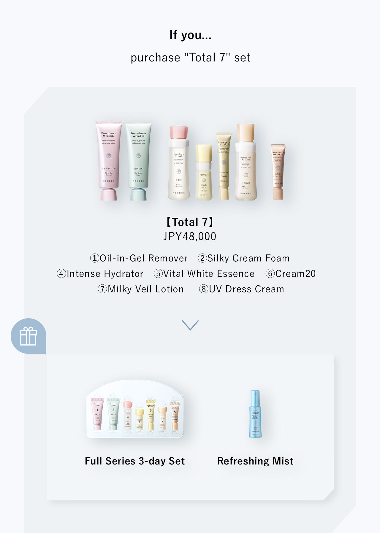If you... purchase "Total 7" set. You get Full Series 3-day Set and Refreshing Mist.