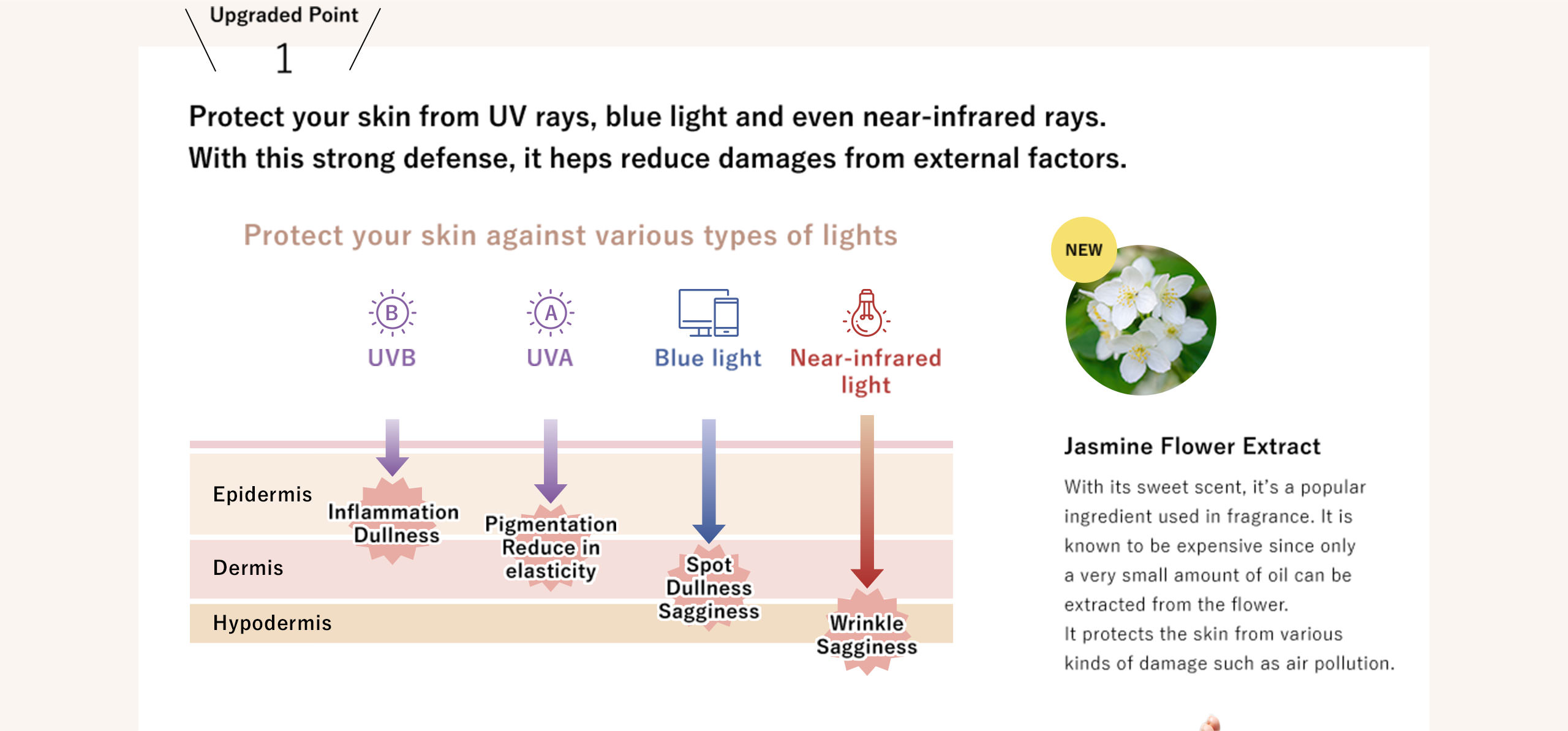 Upgraded Point 1: Protect your skin from UV rays, blue light and even near-infrared rays. With this strong defense, it heps reduce damages from external factors.