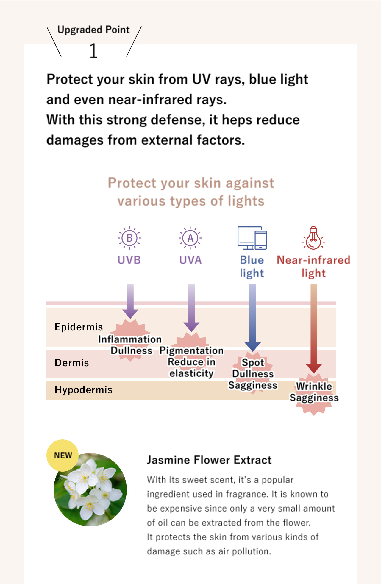 Upgraded Point 1: Protect your skin from UV rays, blue light and even near-infrared rays. With this strong defense, it heps reduce damages from external factors.